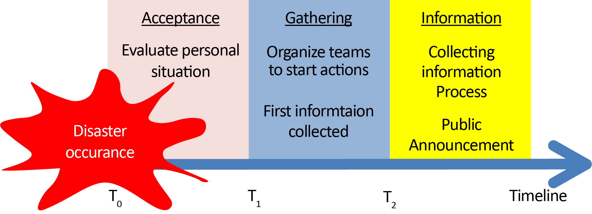 International Survey | Disaster Management Manual - PIARC